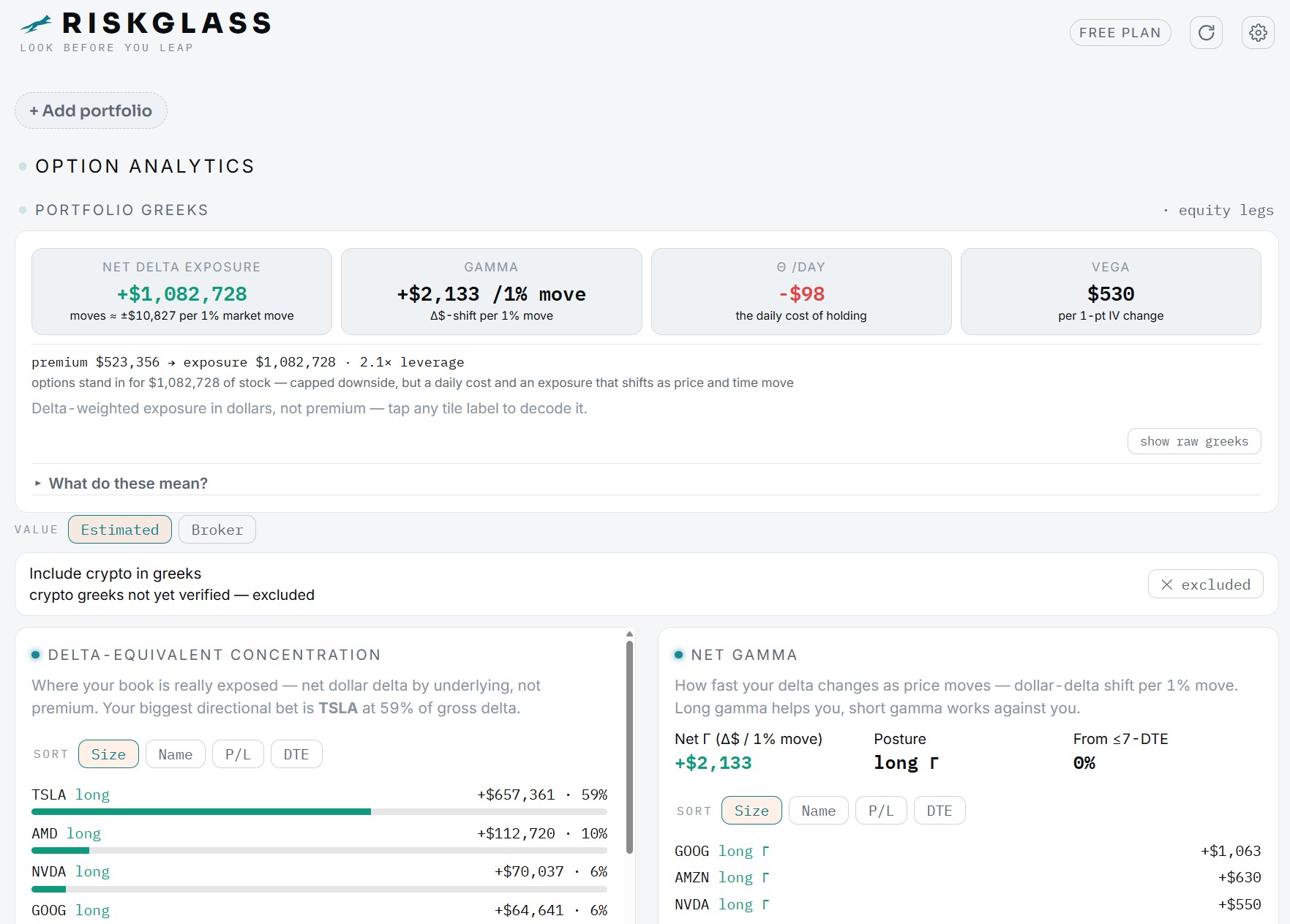 Option analytics — portfolio Greeks in dollars, delta-equivalent concentration and net gamma
