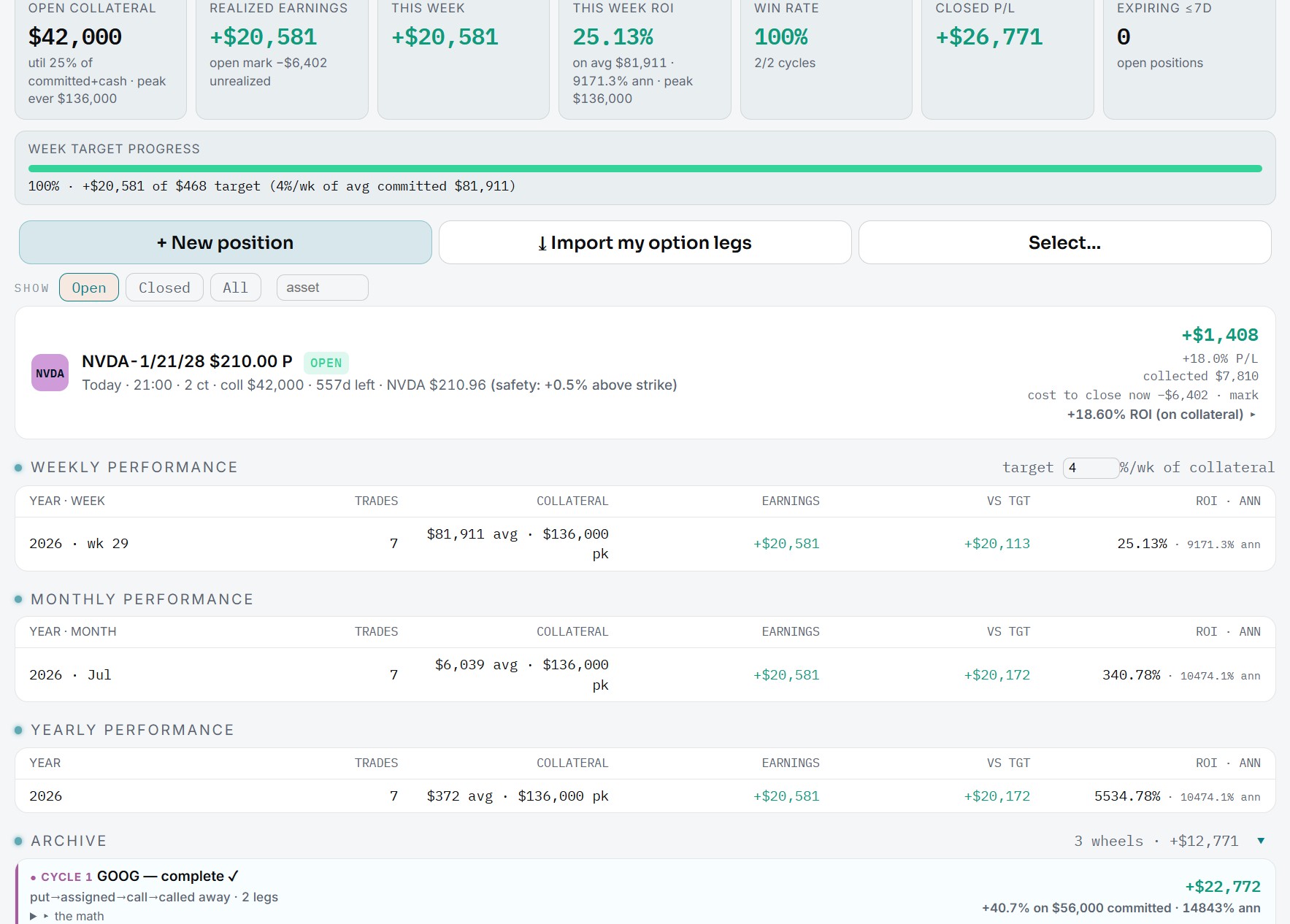 Option Wheel tracker — a live open NVDA wheel with ROI on collateral, plus realized earnings, weekly ROI vs target, win rate and weekly/monthly/yearly performance