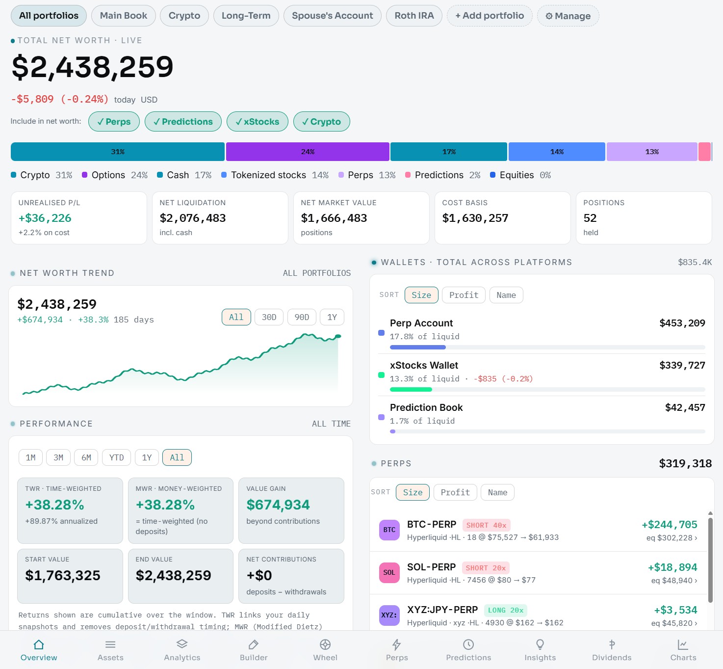 RiskGlass overview — total net worth, performance, perps, predictions and holdings across every venue